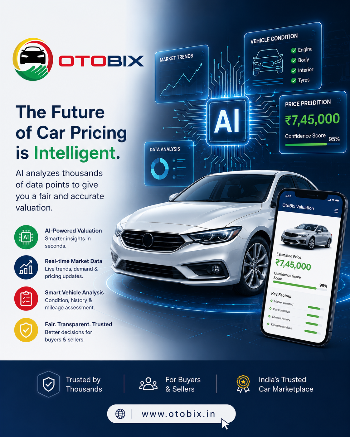 examine car price with ai